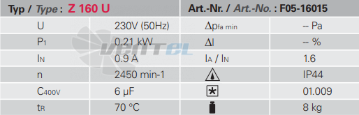 Rosenberg Z 160 U - описание, технические характеристики, графики